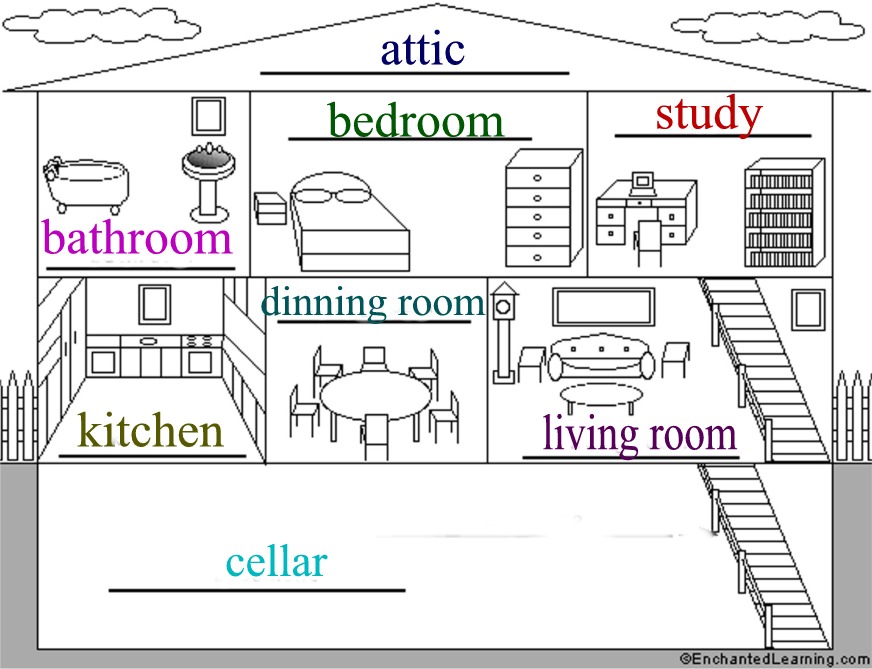 ROOMS OF THE HOUSE, LABELLING WORKSHEET